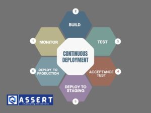 Read more about the article Continuous Testing in CI/CD: Tools, Tricks, and Pitfalls