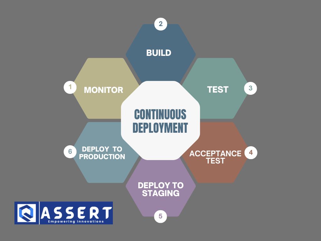 Read more about the article Continuous Testing in CI/CD: Tools, Tricks, and Pitfalls