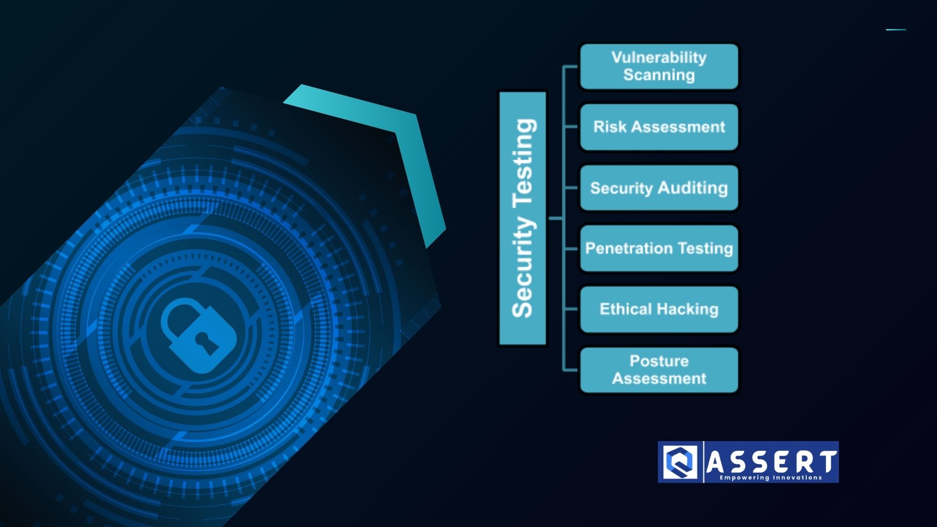 Read more about the article Security Testing Essentials: How to Find and Fix Vulnerabilities