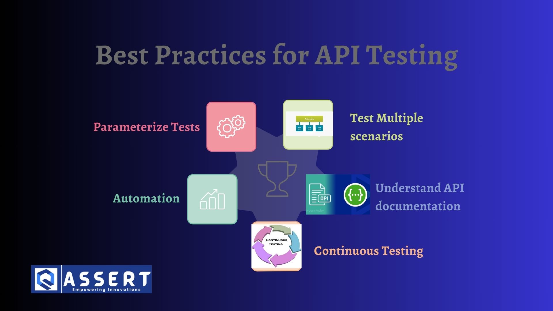 Read more about the article API Testing Best Practices: Ensuring Robust Integrations