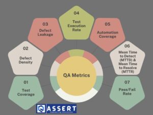 Read more about the article QA Metrics That Matter: Measuring and Demonstrating Your Impact