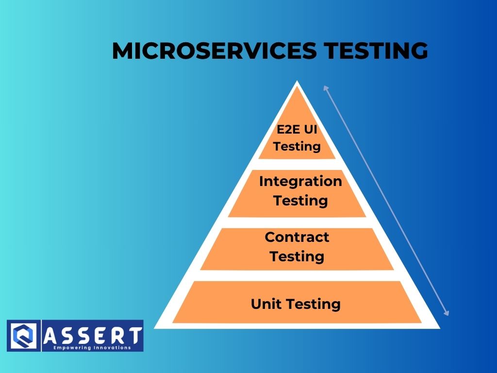 You are currently viewing Testing Microservices: Architectures, Tools, and Tips
