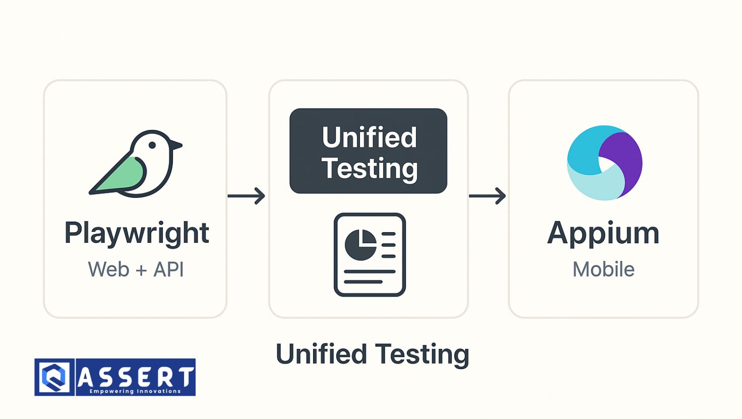 You are currently viewing Unified Mobile Testing: Appium + Playwright in One Framework