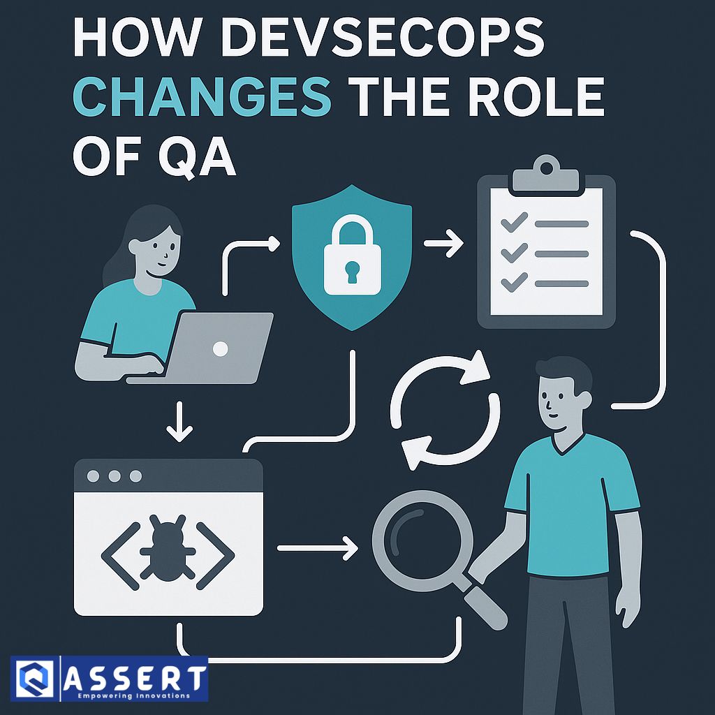 Read more about the article How DevSecOps Changes the Role of QA