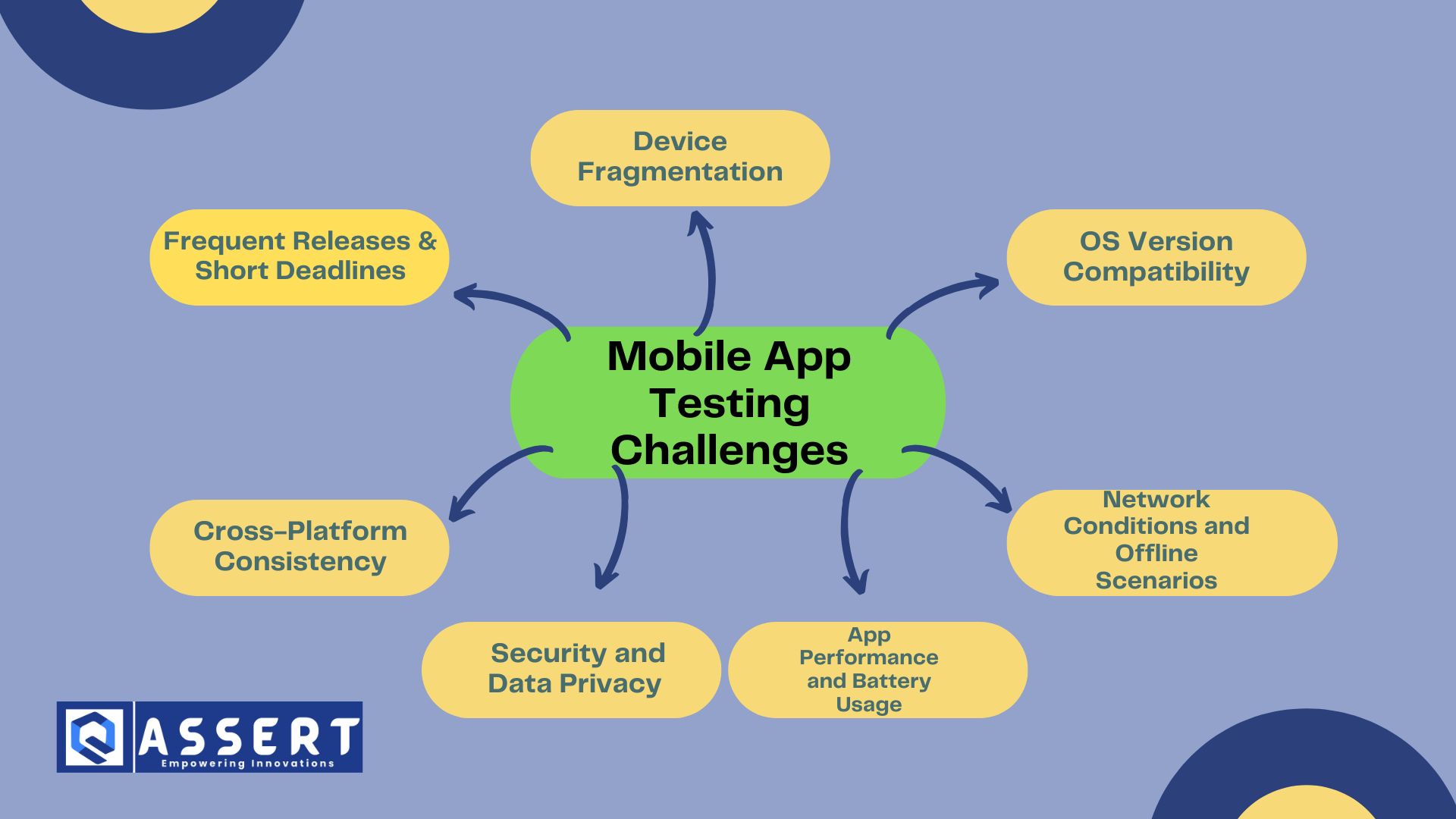 Read more about the article Mobile App Testing Challenges—and How to Overcome Them