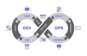 Read more about the article DevOps & QA: Integrating Testing into Your Delivery Pipeline